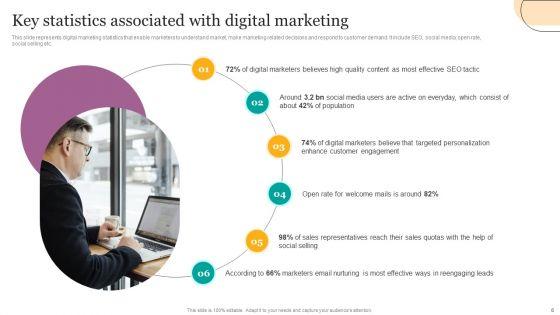 Digital_Marketing_Strategies_For_Efficient_Advertising_Campaign_Ppt_PowerPoint_Presentation_Complete_Deck_With_Slides_Slide_6.jpg