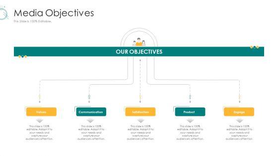 Digital_Marketing_Strategy_And_Technological_Adaptation_Media_Objectives_Sample_PDF_Slide_1.jpg