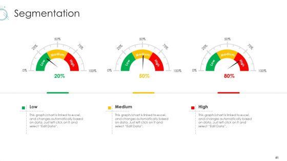 Digital_Marketing_Strategy_And_Technological_Adaptation_Ppt_PowerPoint_Presentation_Complete_Deck_With_Slides_Slide_41.jpg