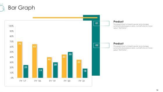Digital_Marketing_Strategy_And_Technological_Adaptation_Ppt_PowerPoint_Presentation_Complete_Deck_With_Slides_Slide_54.jpg