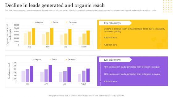 Digital_Marketing_Strategy_Decline_In_Leads_Generated_And_Organic_Reach_Mockup_PDF_Slide_1.jpg