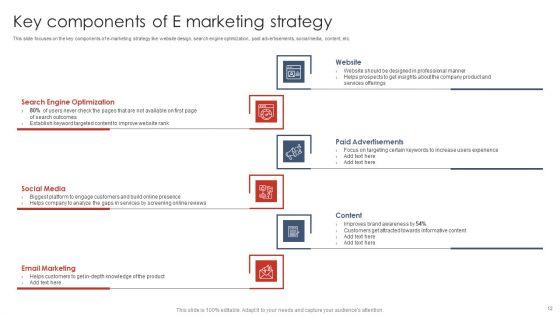Digital_Marketing_Strategy_Deployment_Ppt_PowerPoint_Presentation_Complete_Deck_With_Slides_Slide_12.jpg