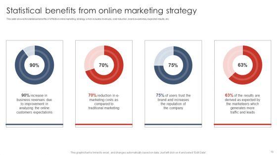 Digital_Marketing_Strategy_Deployment_Ppt_PowerPoint_Presentation_Complete_Deck_With_Slides_Slide_13.jpg