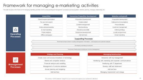 Digital_Marketing_Strategy_Deployment_Ppt_PowerPoint_Presentation_Complete_Deck_With_Slides_Slide_21.jpg