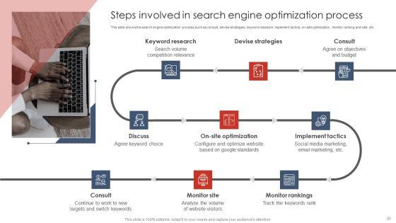 Digital_Marketing_Strategy_Deployment_Ppt_PowerPoint_Presentation_Complete_Deck_With_Slides_Slide_23.jpg