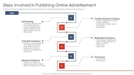 Digital_Marketing_Strategy_Deployment_Ppt_PowerPoint_Presentation_Complete_Deck_With_Slides_Slide_34.jpg