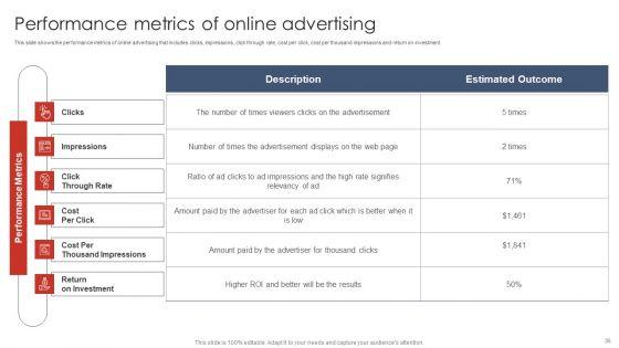 Digital_Marketing_Strategy_Deployment_Ppt_PowerPoint_Presentation_Complete_Deck_With_Slides_Slide_35.jpg
