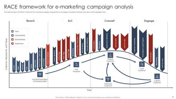 Digital_Marketing_Strategy_Deployment_Ppt_PowerPoint_Presentation_Complete_Deck_With_Slides_Slide_38.jpg