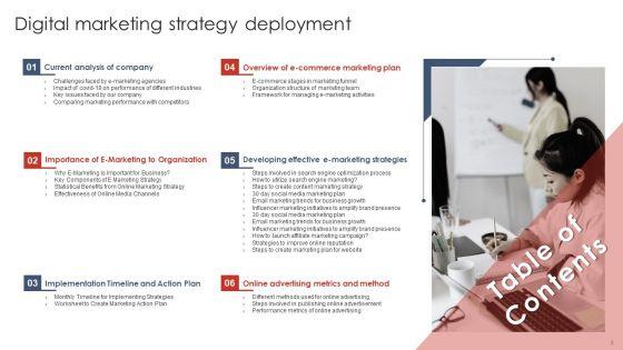 Digital_Marketing_Strategy_Deployment_Ppt_PowerPoint_Presentation_Complete_Deck_With_Slides_Slide_3.jpg