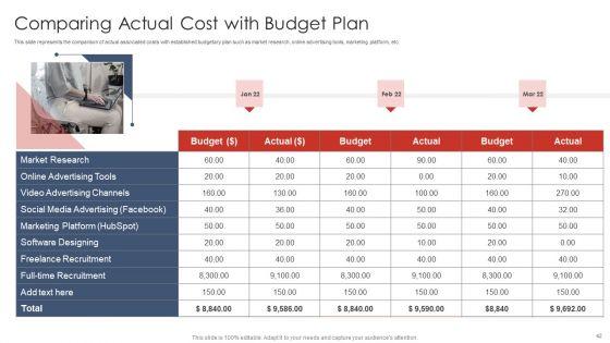 Digital_Marketing_Strategy_Deployment_Ppt_PowerPoint_Presentation_Complete_Deck_With_Slides_Slide_42.jpg