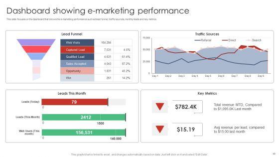 Digital_Marketing_Strategy_Deployment_Ppt_PowerPoint_Presentation_Complete_Deck_With_Slides_Slide_49.jpg