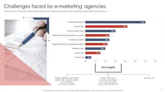 Digital_Marketing_Strategy_Deployment_Ppt_PowerPoint_Presentation_Complete_Deck_With_Slides_Slide_6.jpg