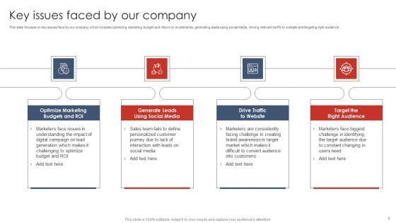Digital_Marketing_Strategy_Deployment_Ppt_PowerPoint_Presentation_Complete_Deck_With_Slides_Slide_8.jpg