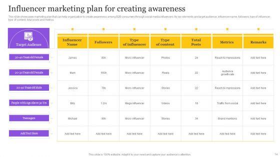 Digital_Marketing_Strategy_To_Promote_B2B_Products_Ppt_PowerPoint_Presentation_Complete_Deck_With_Slides_Slide_14.jpg
