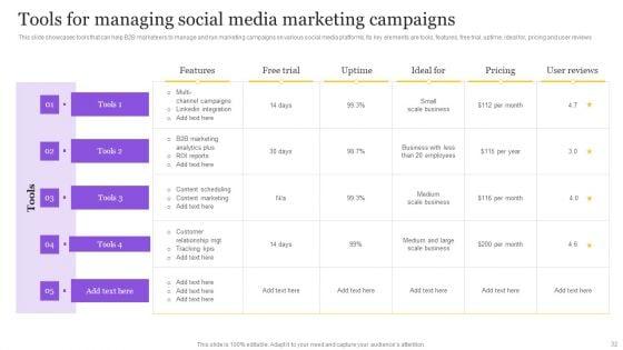 Digital_Marketing_Strategy_To_Promote_B2B_Products_Ppt_PowerPoint_Presentation_Complete_Deck_With_Slides_Slide_32.jpg