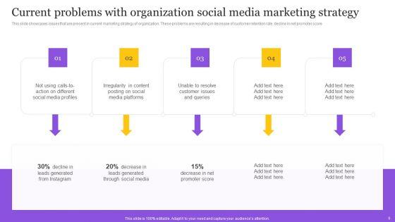 Digital_Marketing_Strategy_To_Promote_B2B_Products_Ppt_PowerPoint_Presentation_Complete_Deck_With_Slides_Slide_6.jpg