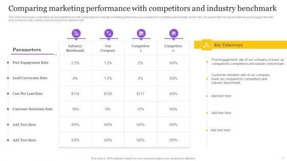 Digital_Marketing_Strategy_To_Promote_B2B_Products_Ppt_PowerPoint_Presentation_Complete_Deck_With_Slides_Slide_7.jpg