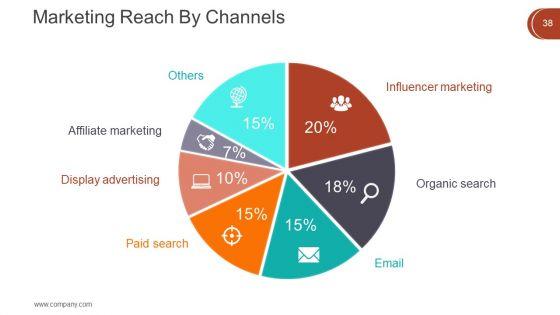 Digital_Marketing_Techniques_Ppt_PowerPoint_Presentation_Complete_Deck_With_Slides_Slide_39.jpg
