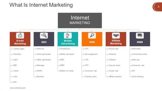 Digital_Marketing_Techniques_Ppt_PowerPoint_Presentation_Complete_Deck_With_Slides_Slide_3.jpg