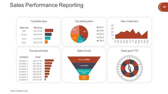 Digital_Marketing_Techniques_Ppt_PowerPoint_Presentation_Complete_Deck_With_Slides_Slide_47.jpg