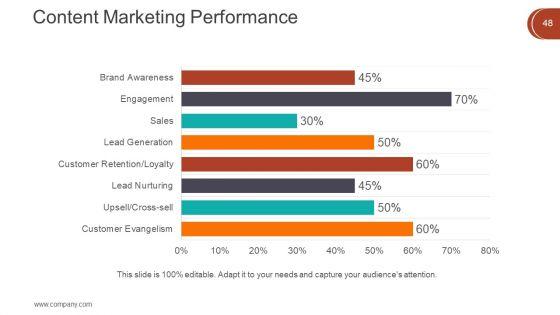 Digital_Marketing_Techniques_Ppt_PowerPoint_Presentation_Complete_Deck_With_Slides_Slide_48.jpg