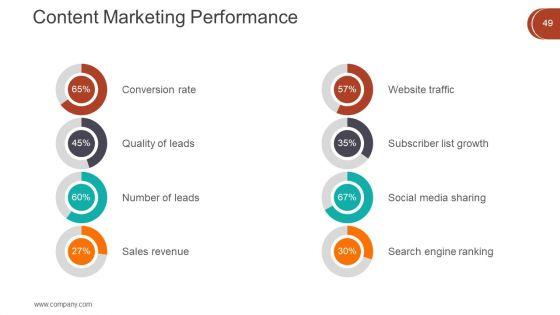 Digital_Marketing_Techniques_Ppt_PowerPoint_Presentation_Complete_Deck_With_Slides_Slide_50.jpg