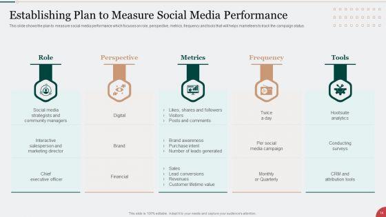 Digital_Marketing_Techniques_To_Improve_Lead_Conversion_Rates_Ppt_PowerPoint_Presentation_Complete_With_Slides_Slide_14.jpg