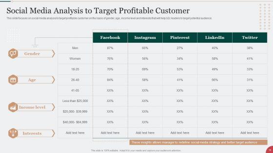 Digital_Marketing_Techniques_To_Improve_Lead_Conversion_Rates_Ppt_PowerPoint_Presentation_Complete_With_Slides_Slide_19.jpg