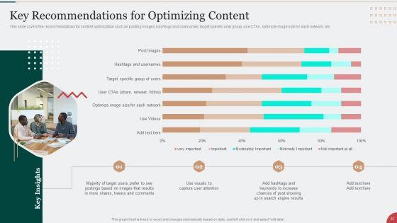 Digital_Marketing_Techniques_To_Improve_Lead_Conversion_Rates_Ppt_PowerPoint_Presentation_Complete_With_Slides_Slide_22.jpg