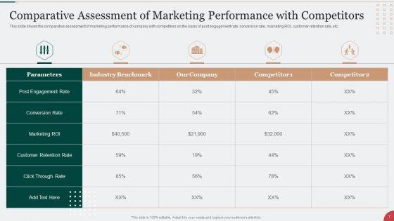 Digital_Marketing_Techniques_To_Improve_Lead_Conversion_Rates_Ppt_PowerPoint_Presentation_Complete_With_Slides_Slide_7.jpg
