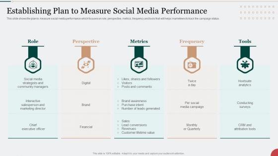 Digital_Marketing_Techniques_To_Improve_Lead_Establishing_Plan_To_Measure_Social_Media_Performance_Portrait_PDF_Slide_1.jpg