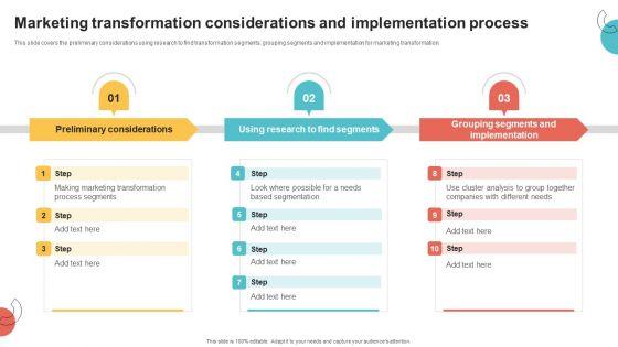 Digital_Marketing_Toolkit_Marketing_Transformation_Considerations_And_Implementation_Process_Ideas_PDF_Slide_1.jpg