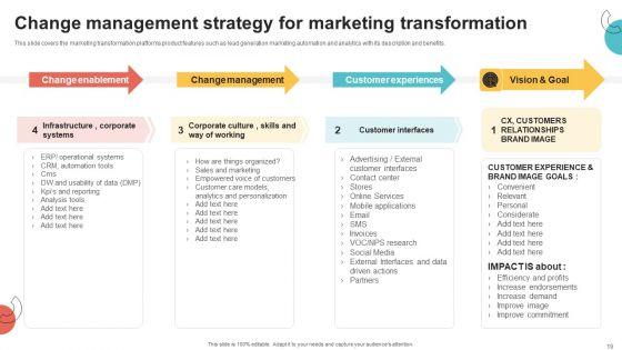 Digital_Marketing_Toolkit_Ppt_PowerPoint_Presentation_Complete_Deck_With_Slides_Slide_19.jpg