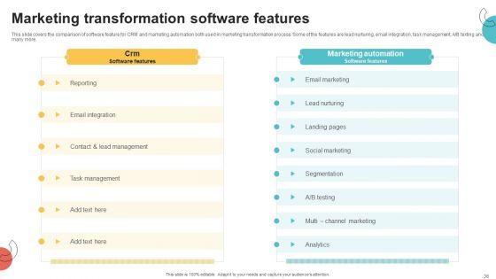 Digital_Marketing_Toolkit_Ppt_PowerPoint_Presentation_Complete_Deck_With_Slides_Slide_36.jpg
