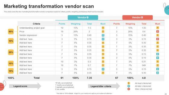 Digital_Marketing_Toolkit_Ppt_PowerPoint_Presentation_Complete_Deck_With_Slides_Slide_38.jpg
