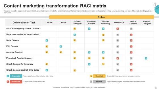 Digital_Marketing_Toolkit_Ppt_PowerPoint_Presentation_Complete_Deck_With_Slides_Slide_51.jpg
