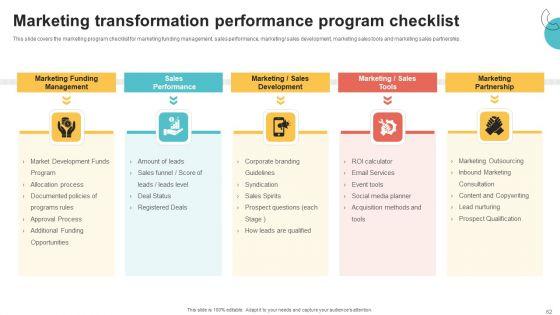Digital_Marketing_Toolkit_Ppt_PowerPoint_Presentation_Complete_Deck_With_Slides_Slide_62.jpg