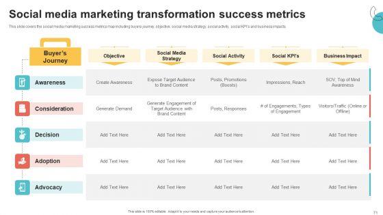 Digital_Marketing_Toolkit_Ppt_PowerPoint_Presentation_Complete_Deck_With_Slides_Slide_71.jpg