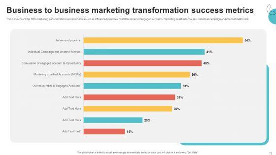Digital_Marketing_Toolkit_Ppt_PowerPoint_Presentation_Complete_Deck_With_Slides_Slide_73.jpg