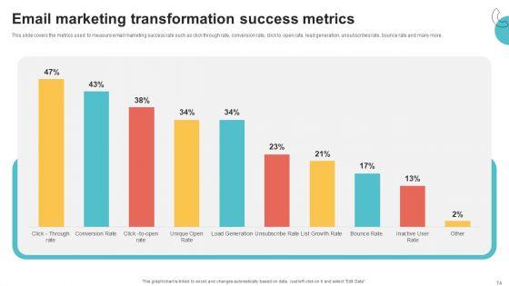Digital_Marketing_Toolkit_Ppt_PowerPoint_Presentation_Complete_Deck_With_Slides_Slide_74.jpg