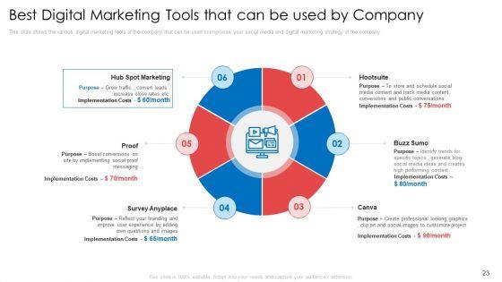 Digital_Marketing_Tools_To_Enhance_Webpage_Traffic_And_Profits_Ppt_PowerPoint_Presentation_Complete_With_Slides_Slide_23.jpg