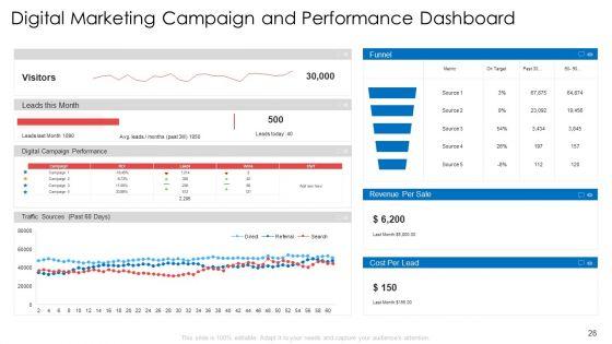 Digital_Marketing_Tools_To_Enhance_Webpage_Traffic_And_Profits_Ppt_PowerPoint_Presentation_Complete_With_Slides_Slide_28.jpg