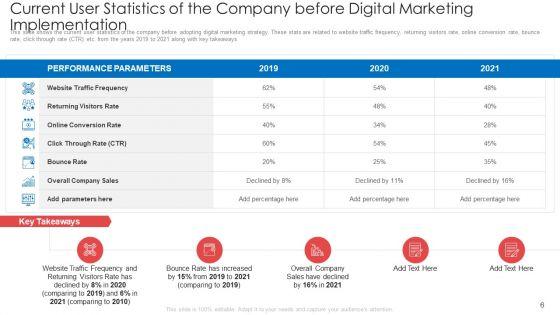 Digital_Marketing_Tools_To_Enhance_Webpage_Traffic_And_Profits_Ppt_PowerPoint_Presentation_Complete_With_Slides_Slide_6.jpg