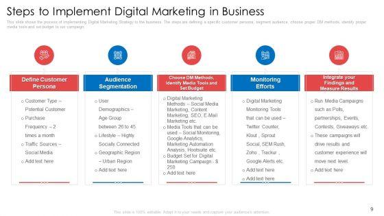 Digital_Marketing_Tools_To_Enhance_Webpage_Traffic_And_Profits_Ppt_PowerPoint_Presentation_Complete_With_Slides_Slide_9.jpg