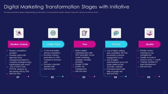 Digital_Marketing_Transformation_Stages_With_Initiative_Formats_PDF_Slide_1.jpg