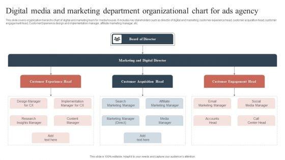 Digital_Media_And_Marketing_Department_Organizational_Chart_For_Ads_Agency_Summary_PDF_Slide_1.jpg