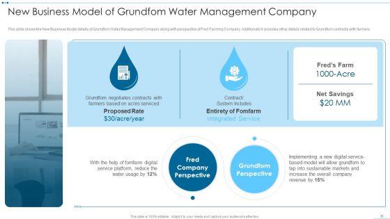 Digital_Media_Channels_And_Solutions_To_Identify_Water_Crisis_Case_Competition_Ppt_PowerPoint_Presentation_Complete_Deck_With_Slides_Slide_33.jpg