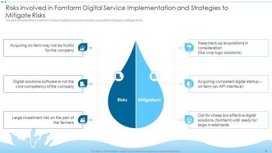 Digital_Media_Channels_And_Solutions_To_Identify_Water_Crisis_Case_Competition_Ppt_PowerPoint_Presentation_Complete_Deck_With_Slides_Slide_35.jpg