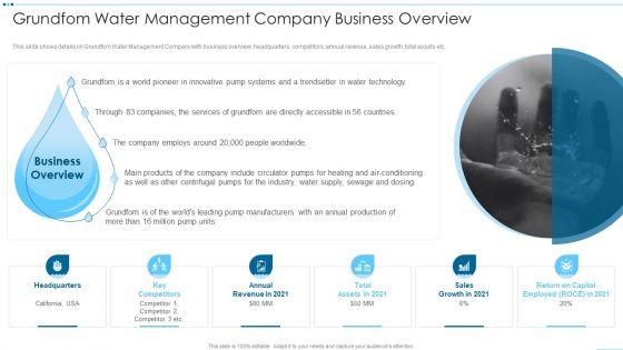 Digital_Media_Channels_Grundfom_Water_Management_Company_Business_Overview_Ideas_PDF_Slide_1.jpg