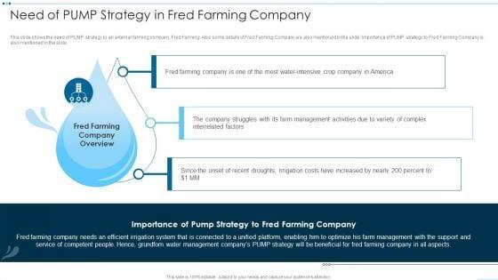 Digital_Media_Channels_Need_Of_Pump_Strategy_In_Fred_Farming_Company_Background_PDF_Slide_1.jpg